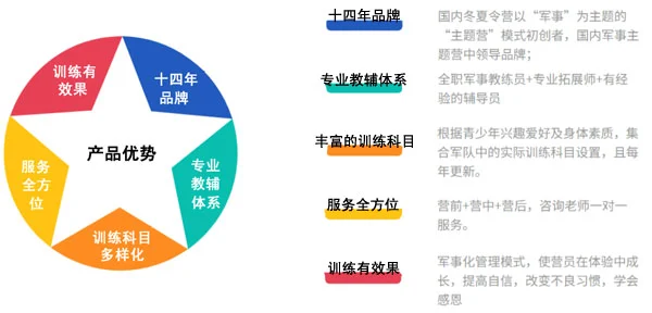 关于评价篮球训练的不足_0