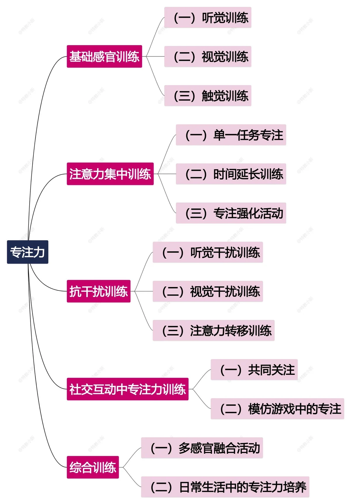 如何通过训练提高篮球运动员的速度_2